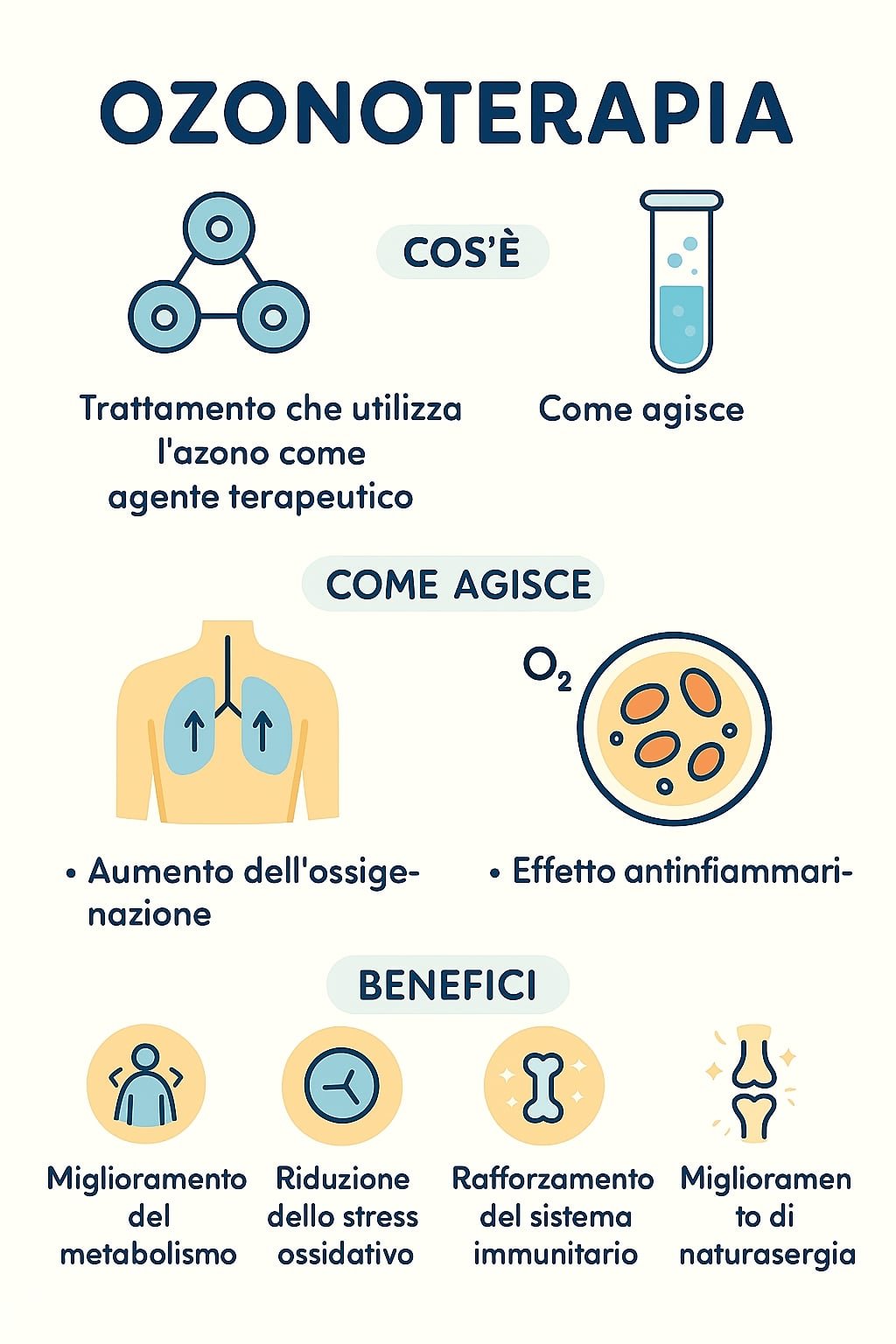 Ozonoterapia cosa è - Prp rigenera - Firenze - infografica